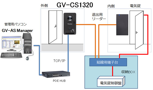 CS1320システム構成例