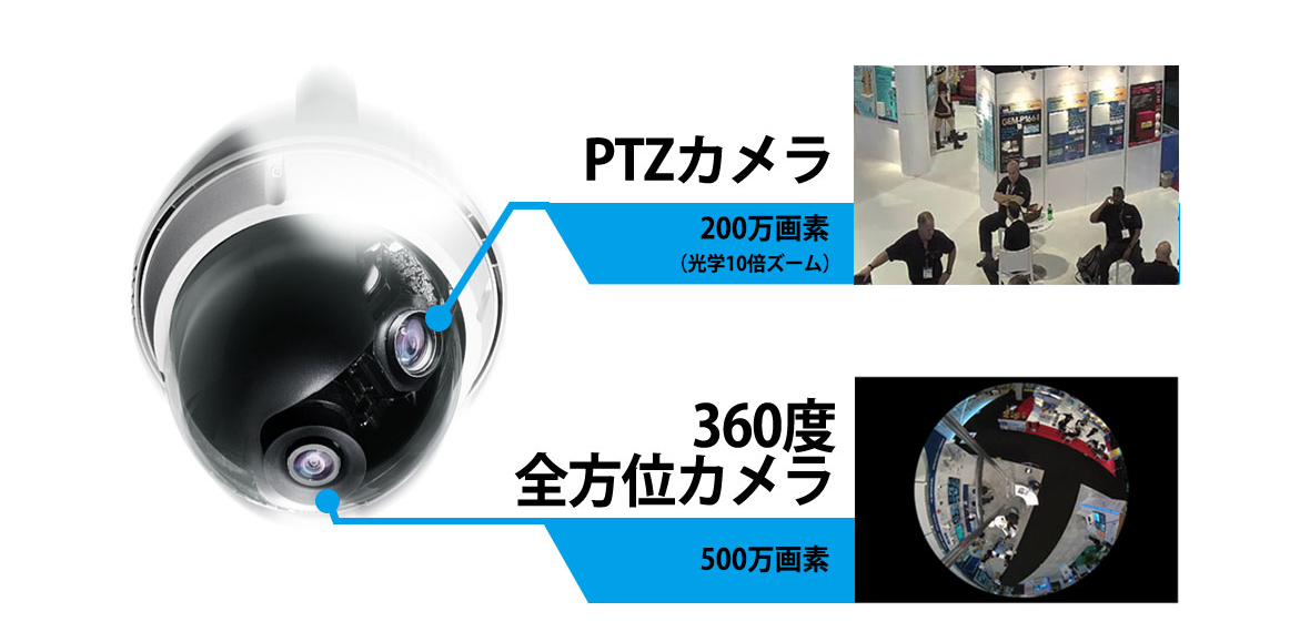PPTZ7300 360度全方位カメラとPTZカメラが合体