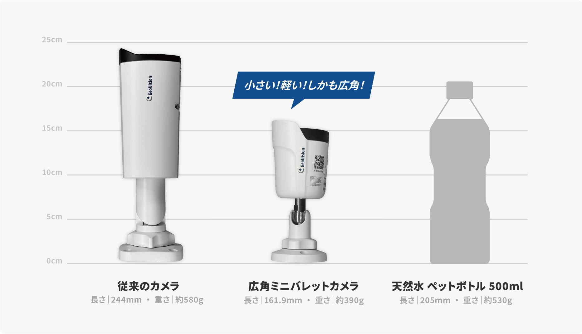 GV-TBL2706 軽量・設置が簡単