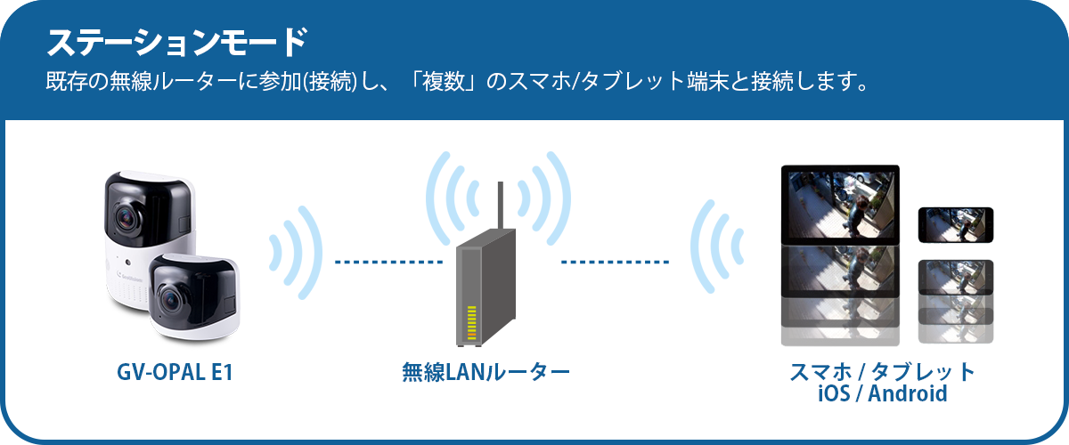 OPALステーションモード